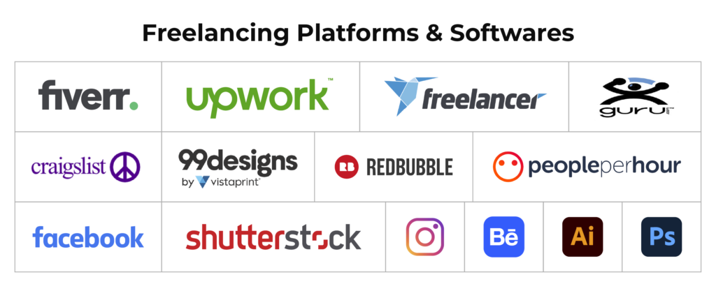 Freelancing Platforms and Softwares